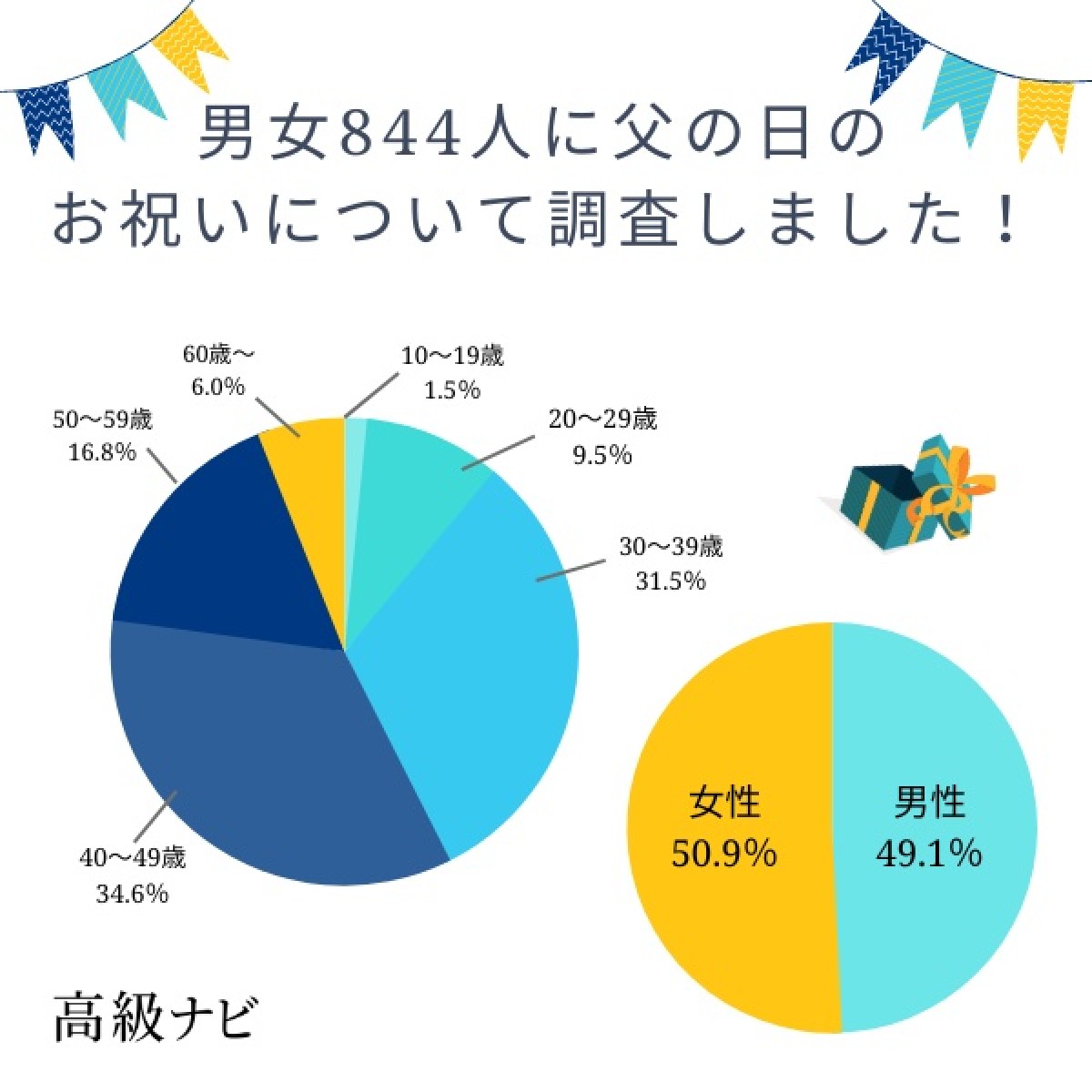 230614_父の日