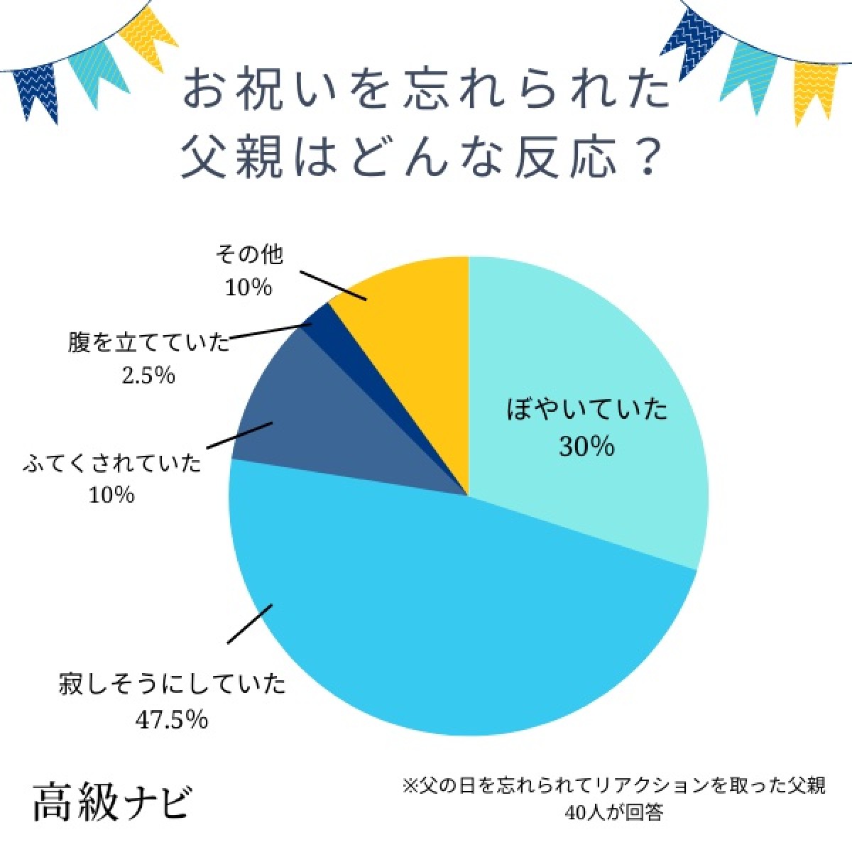 230614_父の日