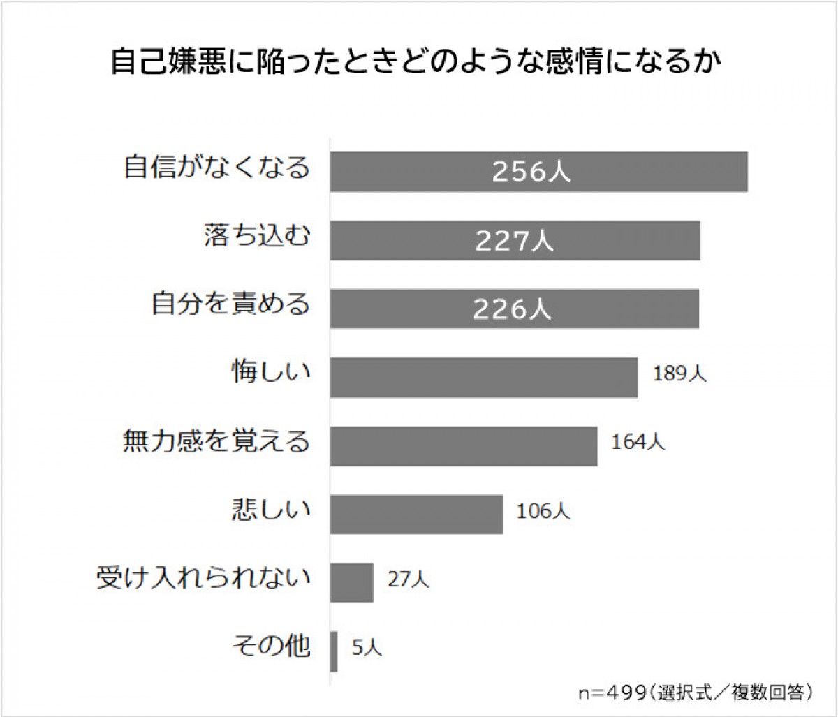 「仕事で自己嫌悪に陥る瞬間ランキング」20230822
