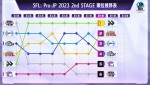 「ストリートファイターリーグ: Pro-JP 2023」2nd STAGE 第8節　順位推移表