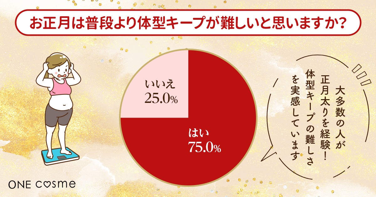 231219_「正月太り」を防ぐ工夫