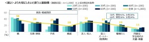 2023.2.13人間関係リセット経験