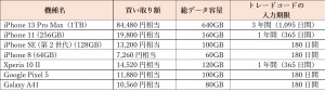 povo2.0「スマホギガトレード」