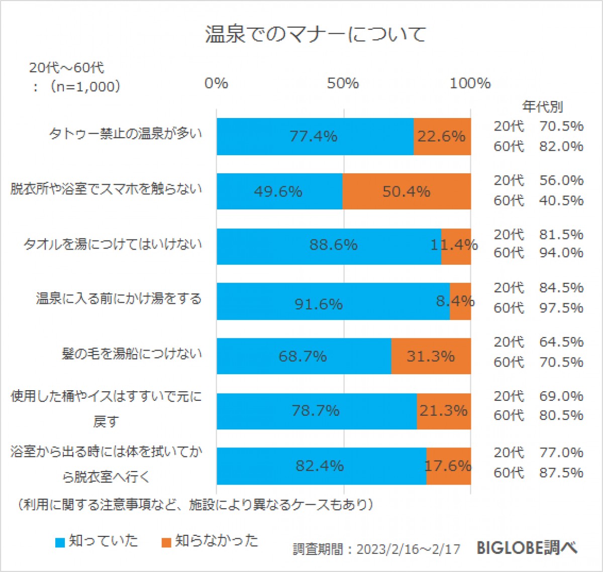 20230315_温泉に関する意識調査