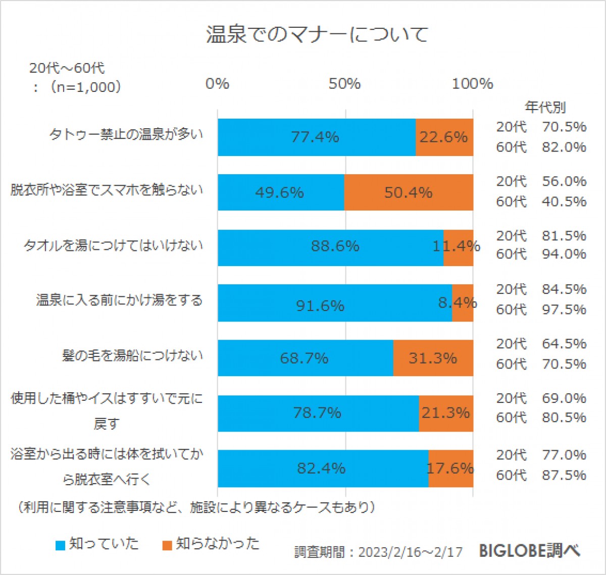 20230315_温泉に関する意識調査