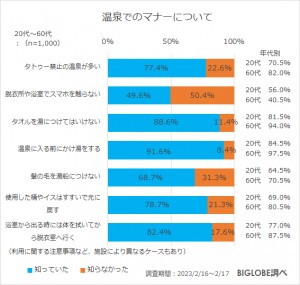 20230315_温泉に関する意識調査