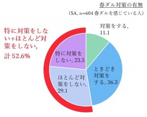 20230316「春先の不調に関する実態調査」