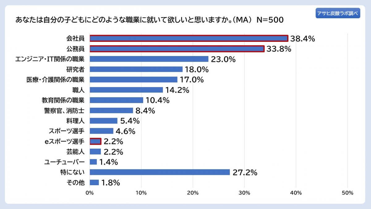 20230407_アサヒ炭酸ラボ
