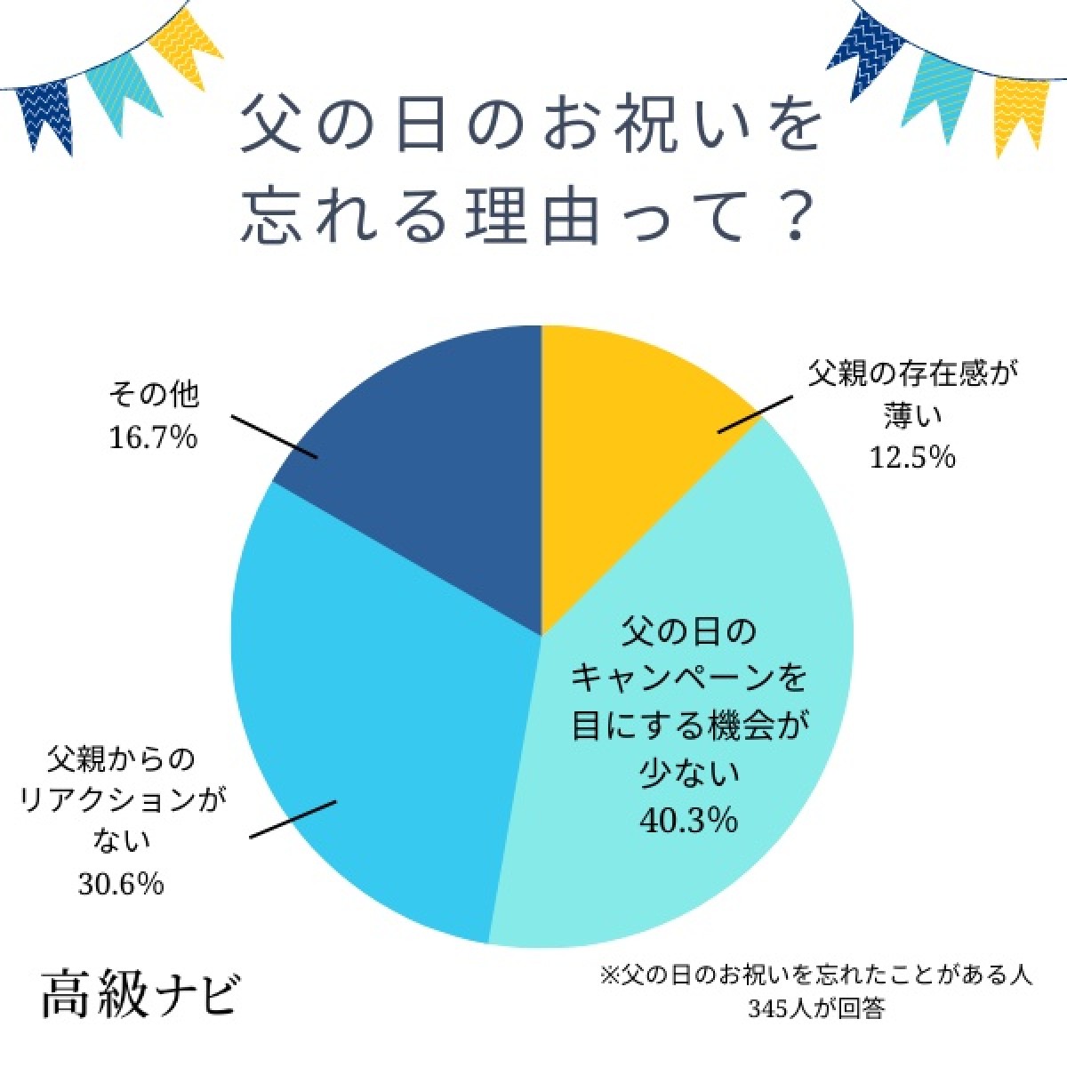 230614_父の日