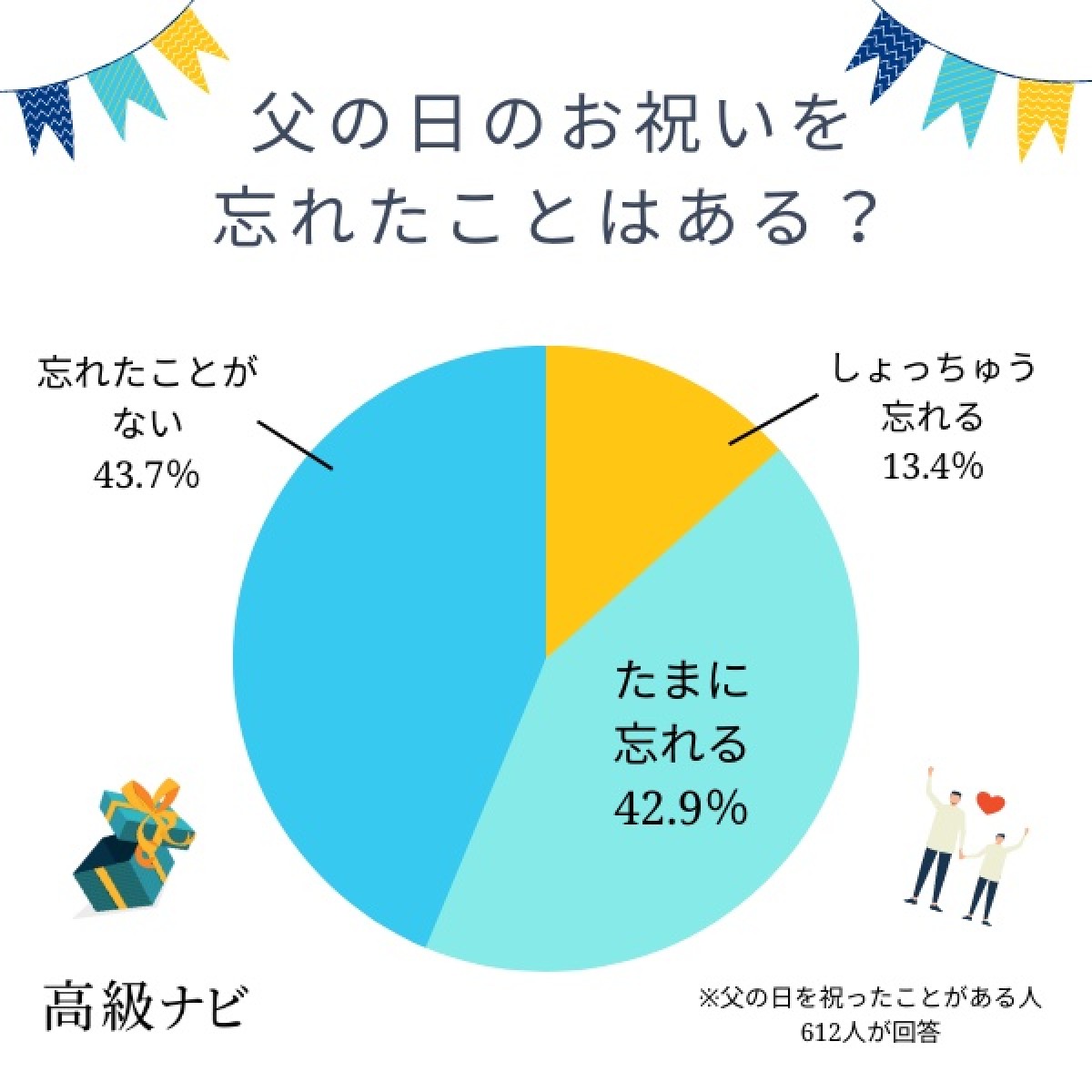 230614_父の日