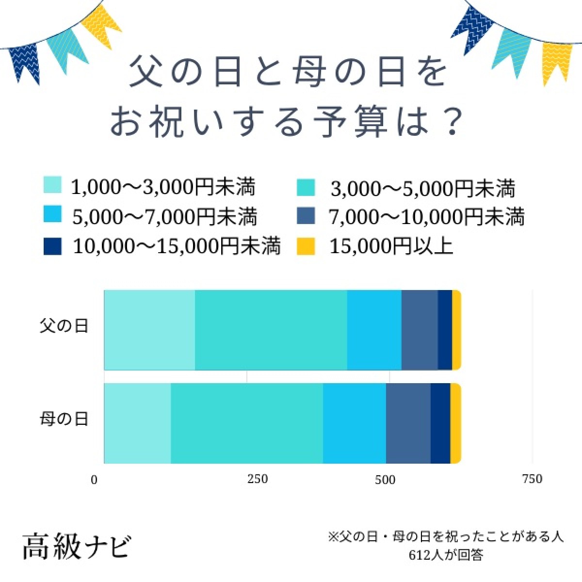 230614_父の日