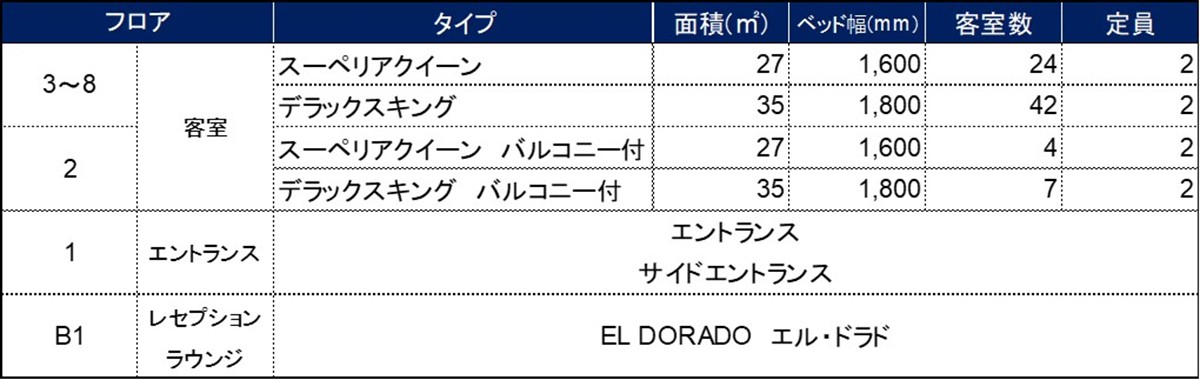 20230824「HOTEL IL PALAZZO」
