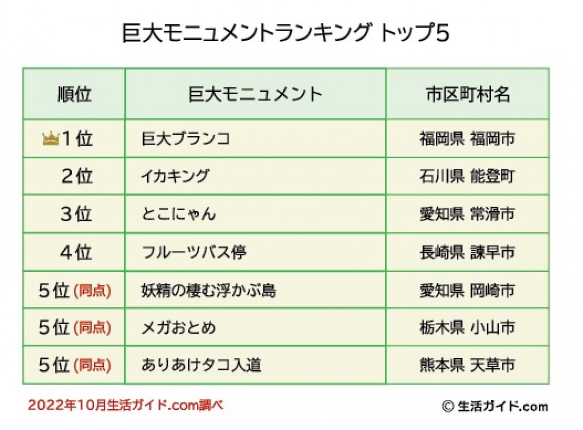 230201_巨大モニュメントランキング