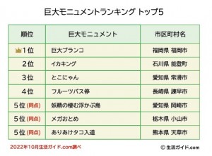 230201_巨大モニュメントランキング