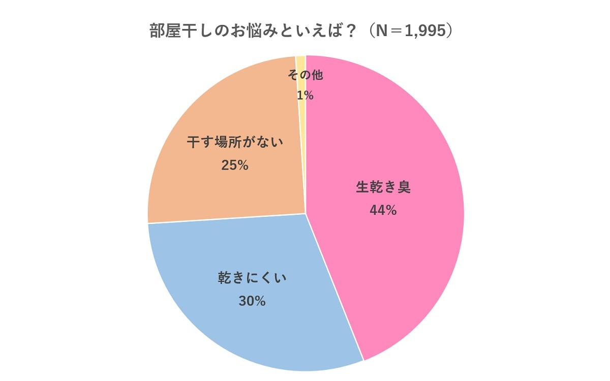 20230208冬の部屋干し