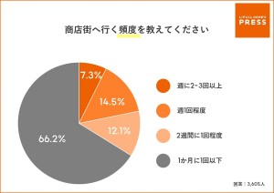 202303152023年版 大阪府民に聞いた好きな商店街ランキング