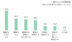 20230316「春先の不調に関する実態調査」