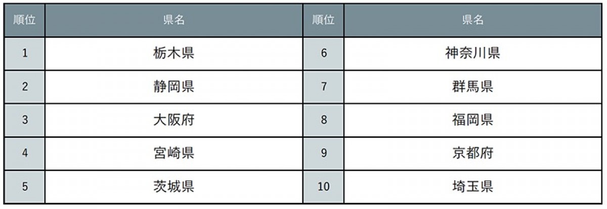 230519_餃子イメージ県ランキング