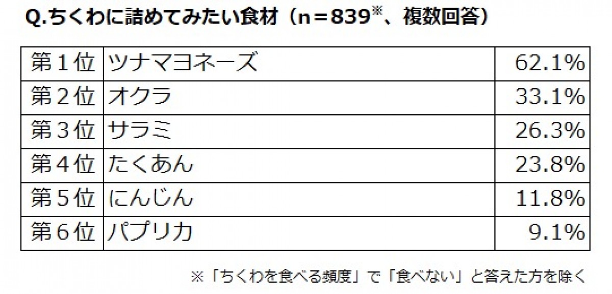 230601_ちくわ