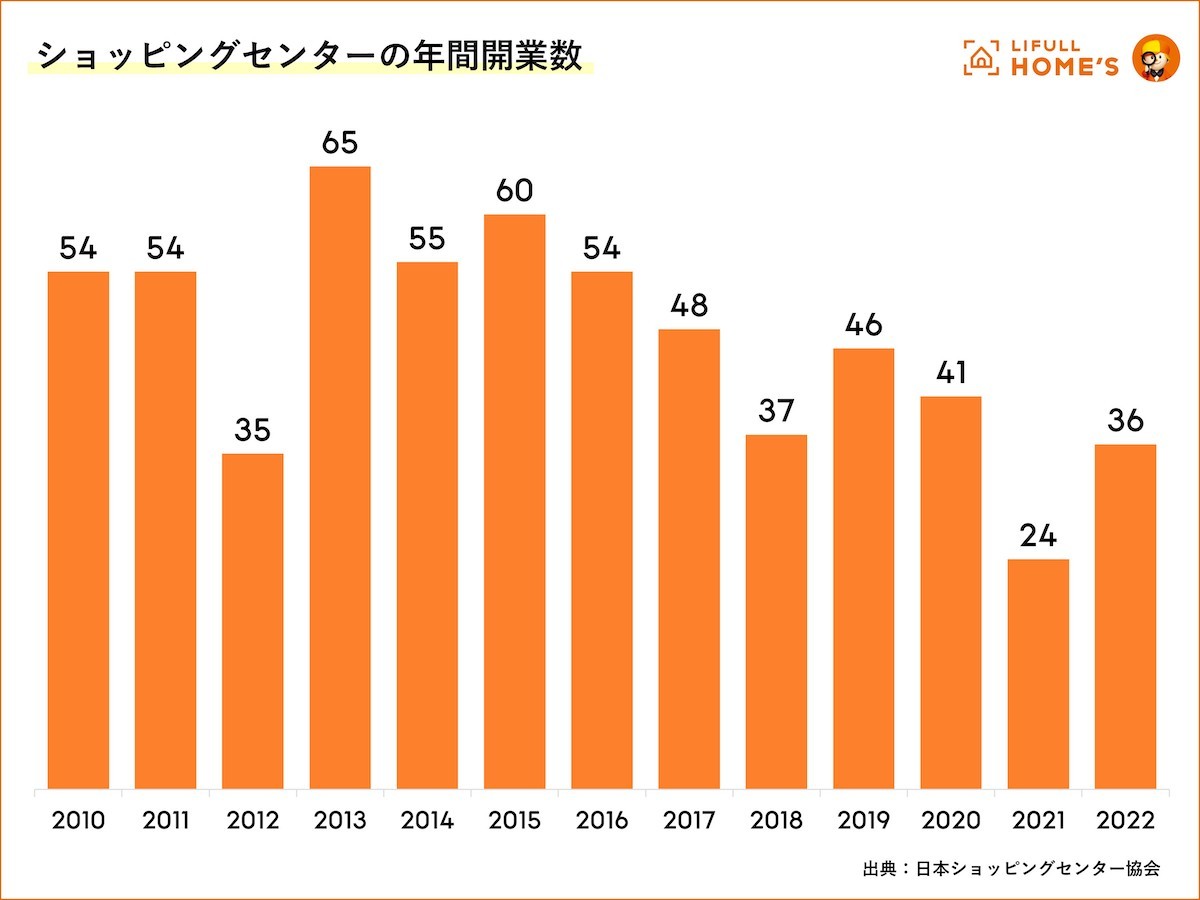 230814_大型ショッピングセンターのある家賃が安い駅ランキング