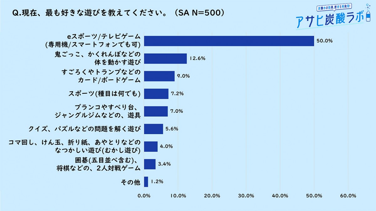 20230912_「アサヒ炭酸ラボ　小学生の敬老の日に関する意識調査」
