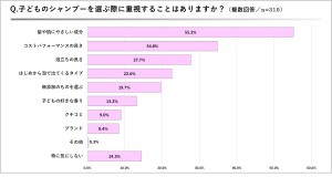 20231212_「子どものヘアケアに関する意識調査」