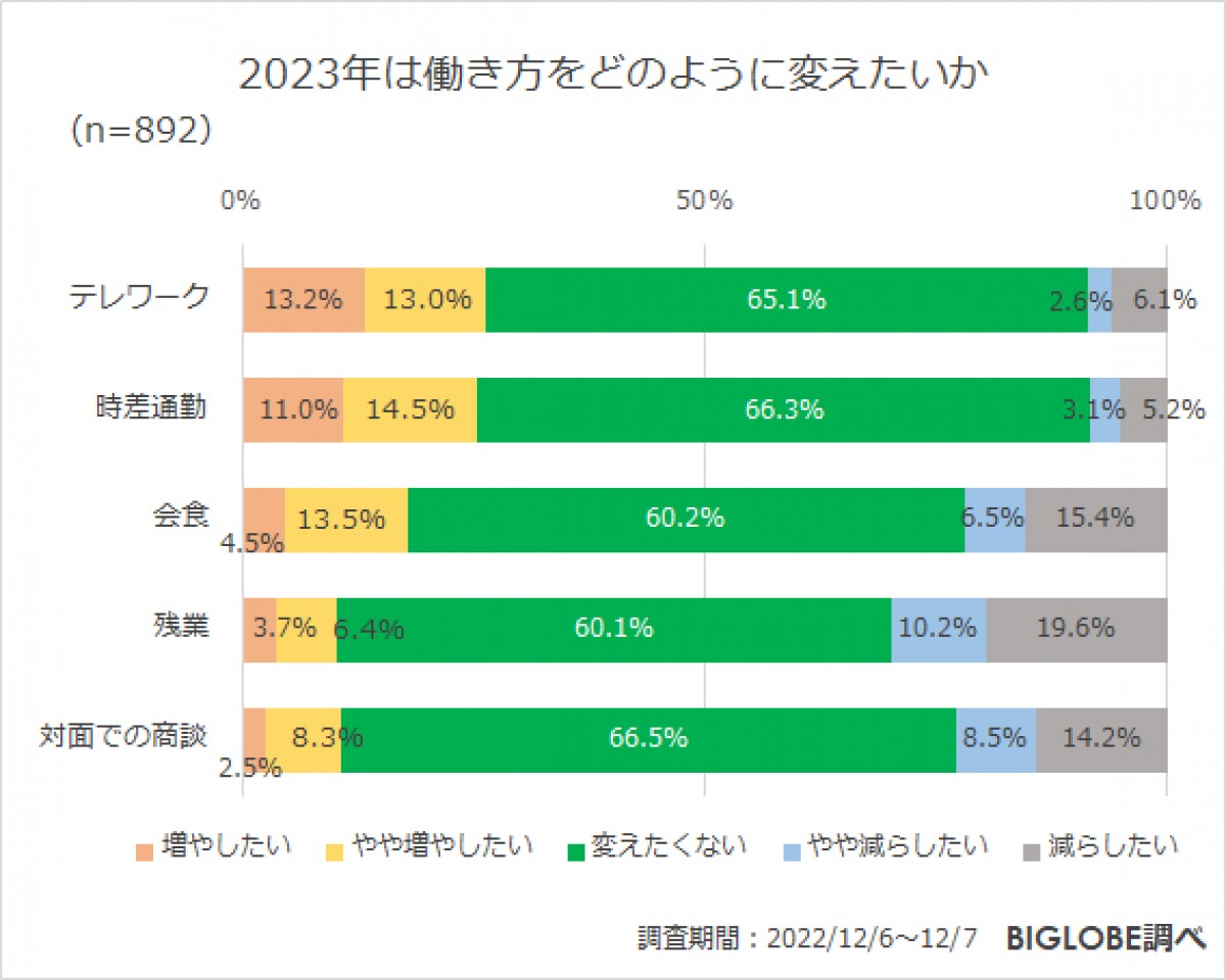 202300118_「2023年の働き方に関する意識調査」