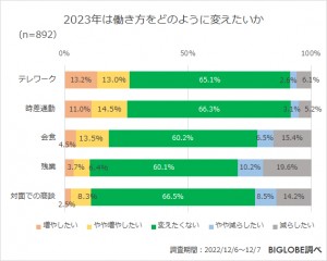 202300118_「2023年の働き方に関する意識調査」