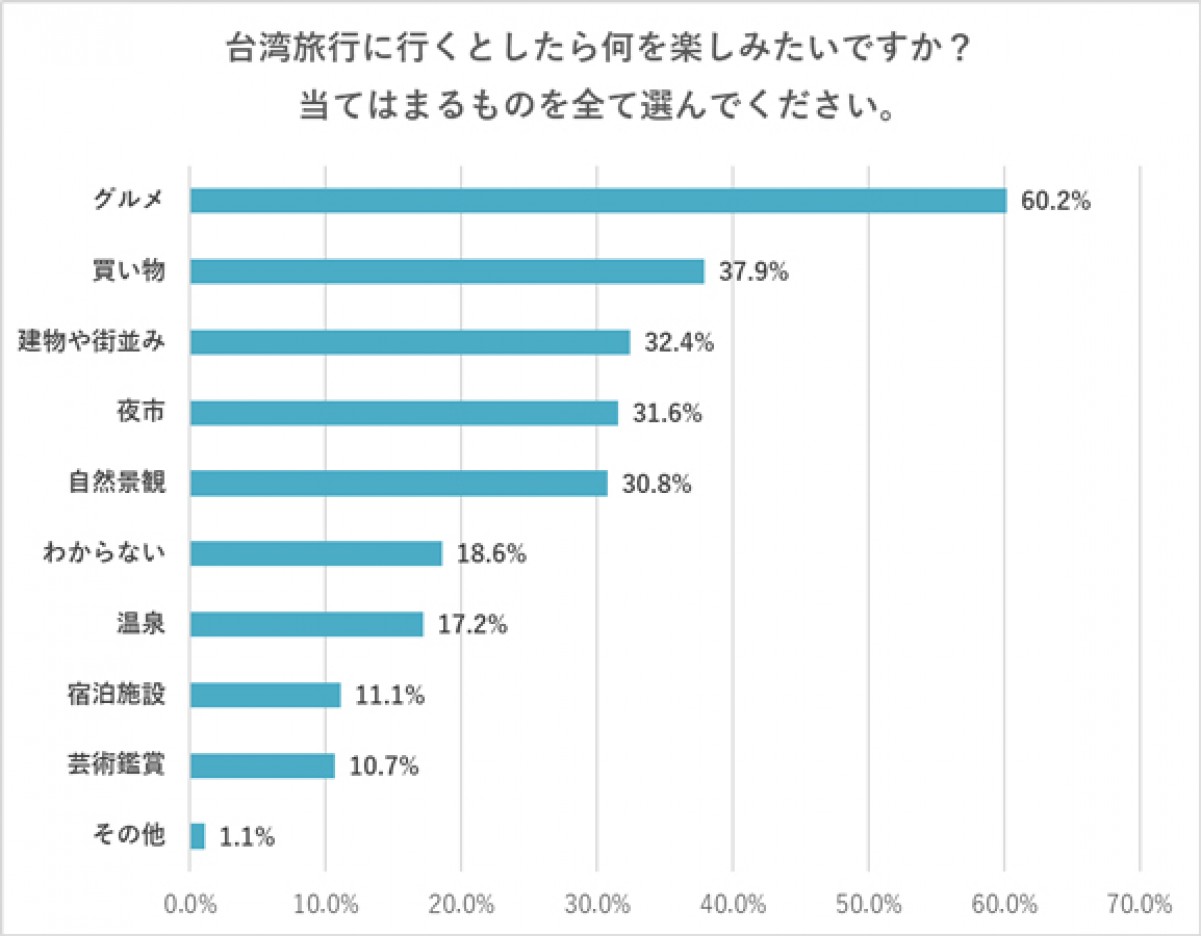 230119_台湾の観光スポット知名度ランキング