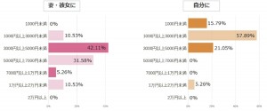 2023.2.7やっぱり嬉しい“バレンタイン”の実態調査