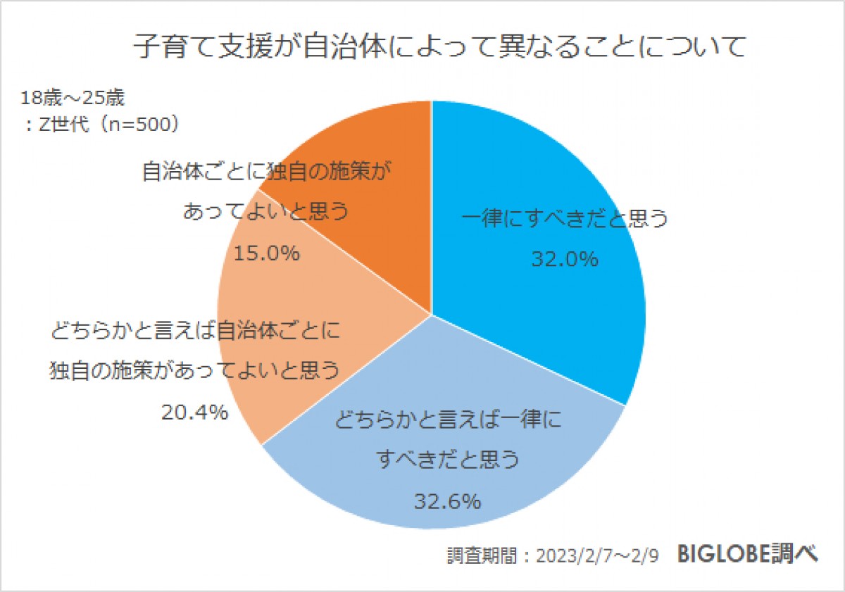 20230222_BIGLOBE