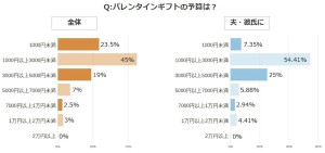 2023.2.7やっぱり嬉しい“バレンタイン”の実態調査