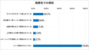 20230328「自転車のヘルメット着用に関するアンケート調査」