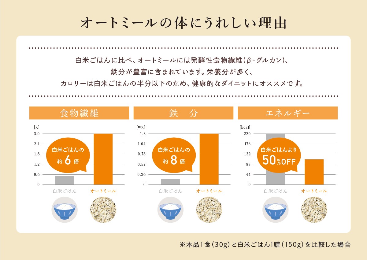 20230329_「新しい主食　全粒オートミールごはん」