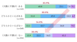 20230316「春先の不調に関する実態調査」