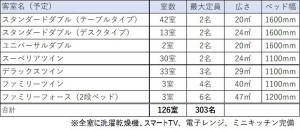 20230310東急ステイ渋谷