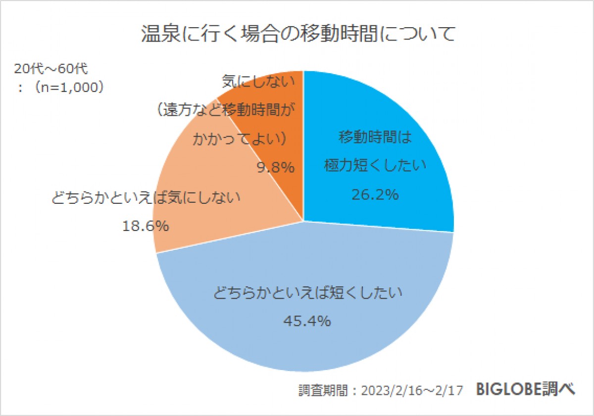 20230315_温泉に関する意識調査