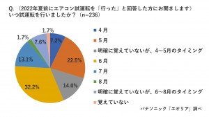 20230417 エアコン待機者の実態調査