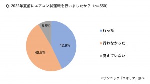 20230417 エアコン待機者の実態調査