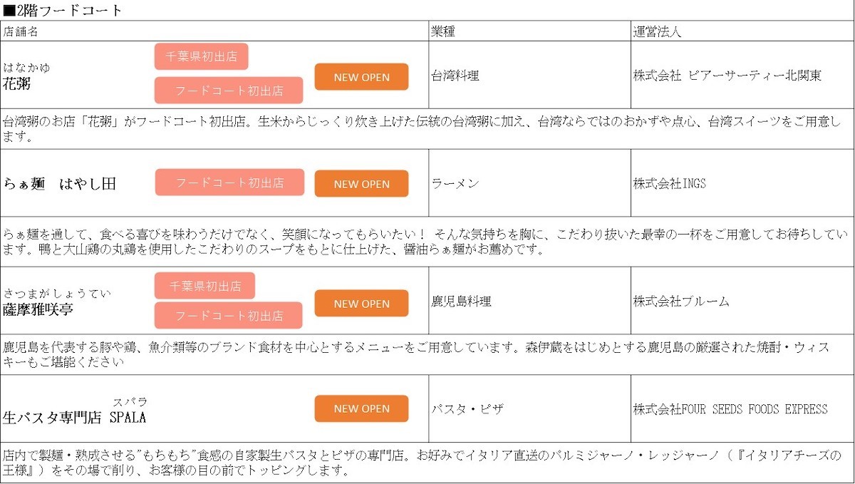 230421_“おおたかの森