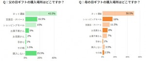 230524_父の日ギフト調査