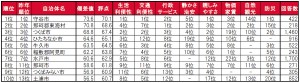 2023.6.2「街の住みここち ＆ 住みたい街ランキング２０２３＜茨城県版＞」