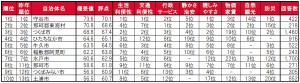 2023.6.2「街の住みここち ＆ 住みたい街ランキング２０２３＜茨城県版＞」