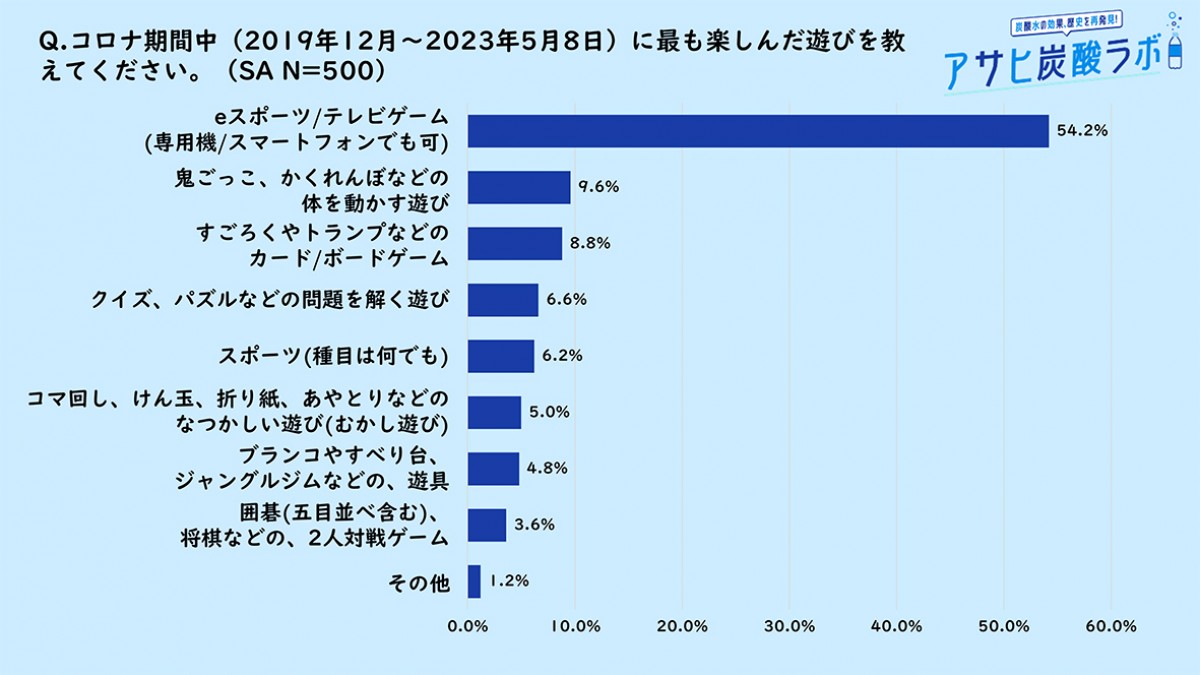 20230912_「アサヒ炭酸ラボ　小学生の敬老の日に関する意識調査」