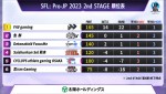 「ストリートファイターリーグ: Pro-JP 2023」2nd STAGE 第6節　順位表