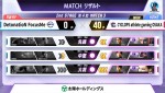 「ストリートファイターリーグ: Pro-JP 2023」2nd STAGE 第4節 CAG vs DFM対戦結果