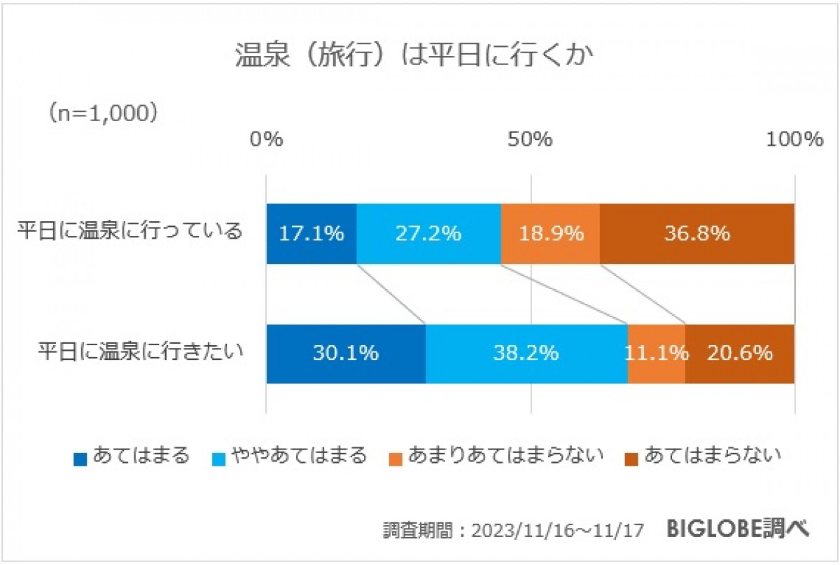 20240119_BIGLOBE「第15回 みんなで選ぶ 温泉大賞」