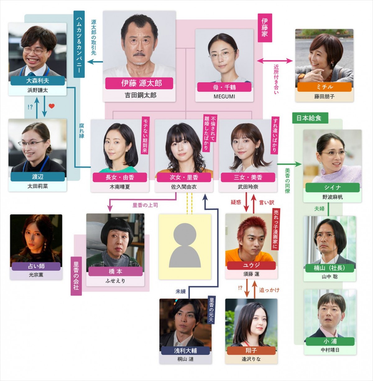 吉田鋼太郎主演『おいハンサム!!2』、富田靖子、高橋克典ら追加キャスト発表！　原作者描き下ろしイラストも到着