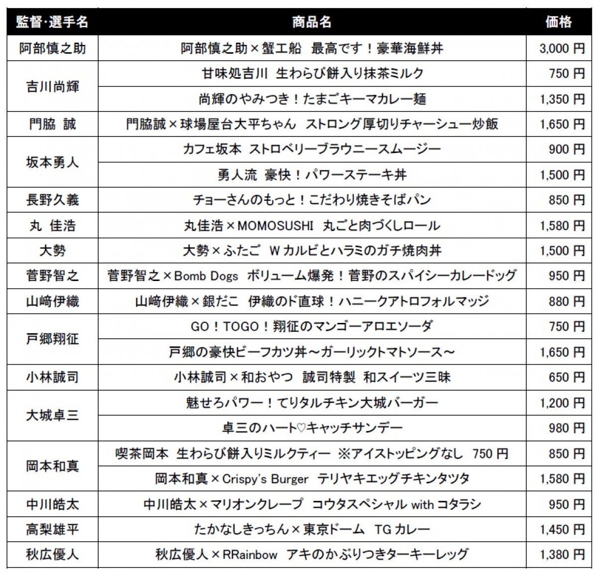 240315_“監督・選手プロデュース弁当＆グルメ