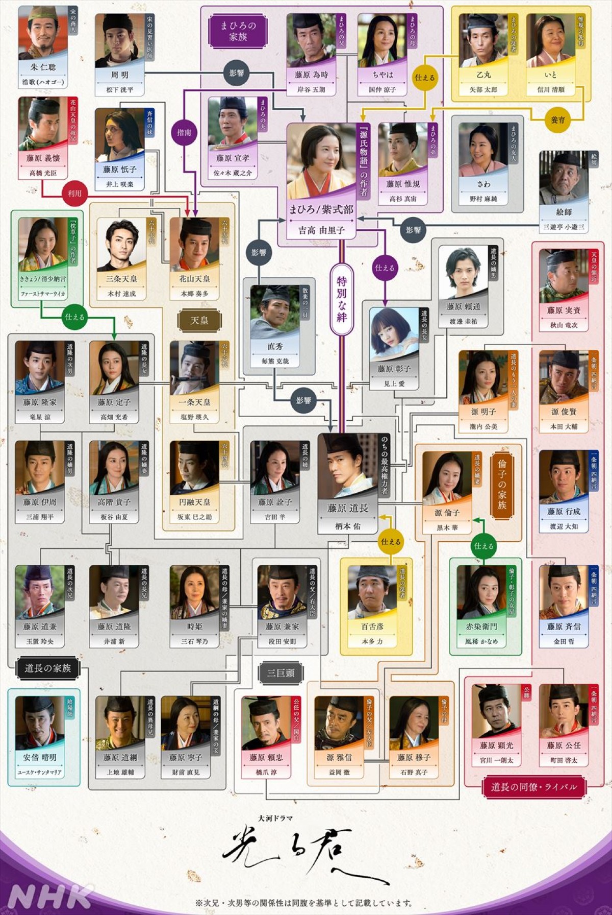 『光る君へ』竜星涼、浩歌、松下洸平の扮装姿公開　最新の相関図も到着！
